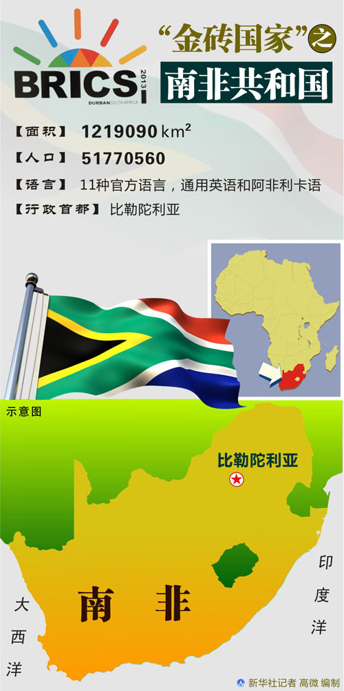 （图表）[德班峰会]“金砖国家”之南非共和国新华社图表，北京，2013年3月25日新华社记者 高微 编制