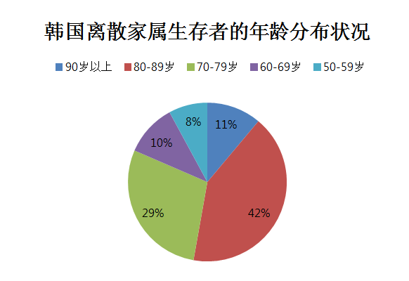中国人口年龄结构_朝鲜人口年龄结构
