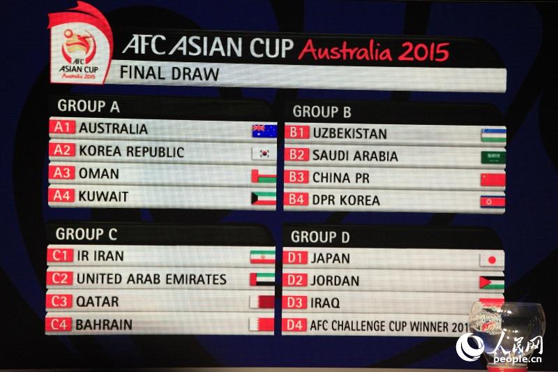 2015亚洲杯分组抽签 国足首战沙特队