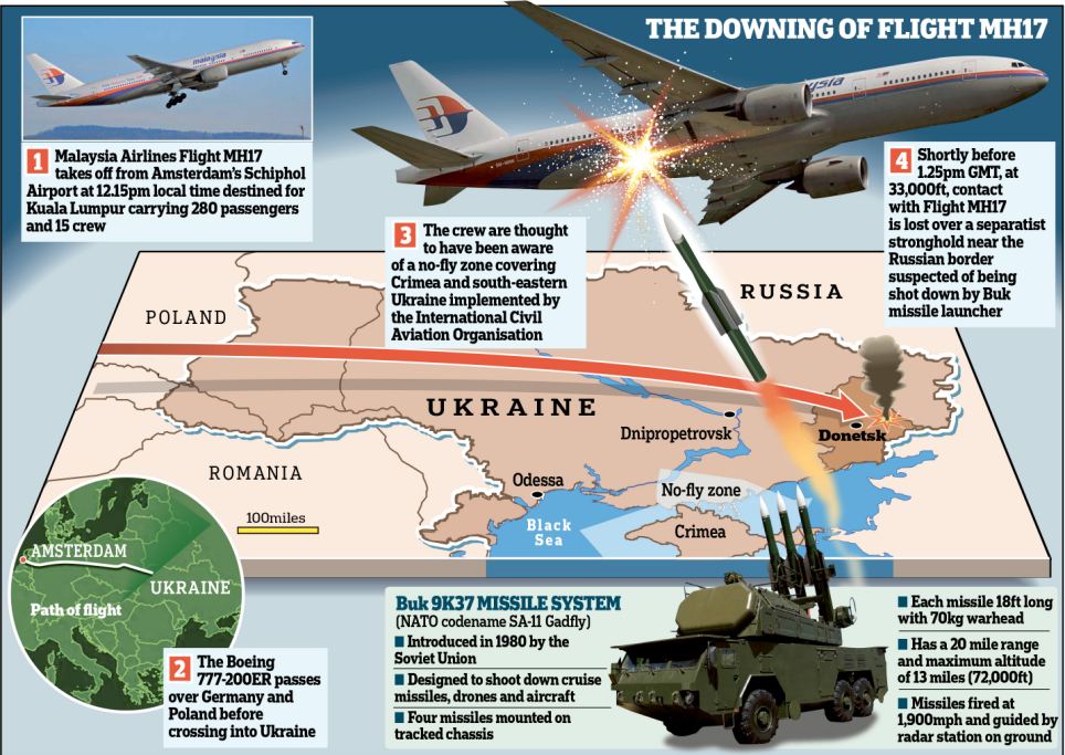 这架载有295人的波音777型客机遭谁击落？为什么会遭击落？这一事件会对本就牵动俄罗斯与西方的乌克兰局势造成什么影响？眼下疑点重重。