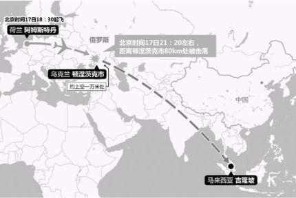 北京时间7月17日晚，一架载有295人的马来西亚航空公司波音777客机被“分裂分子”发射的Buk地对空导弹击中，在乌克兰境内靠近俄罗斯边境坠毁。