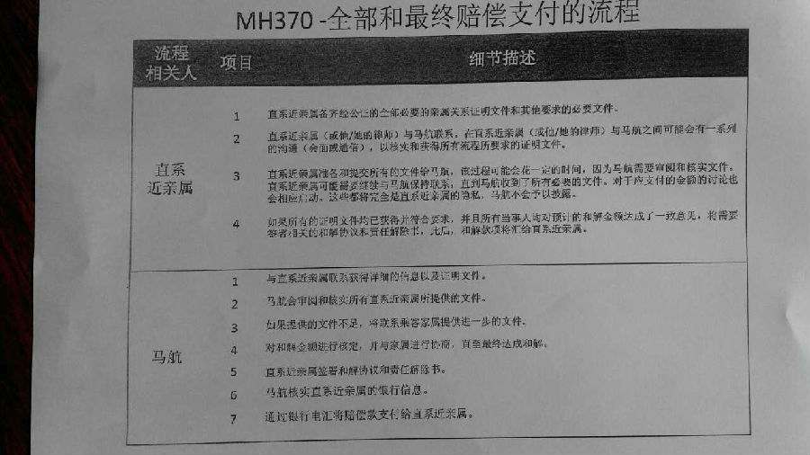 MH370˿⳥ָ ⳥ҪǩͽЭ顾5