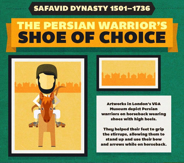 从古希腊人穿的高底鞋,到15世纪30英寸高的鞋