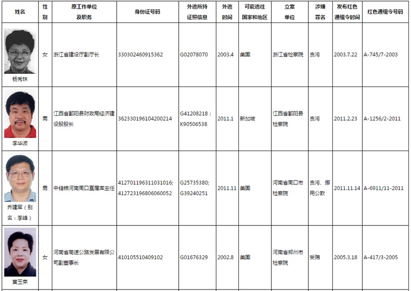 游氏人口有多少人_300人的游氏村落四处建筑受到政府保护