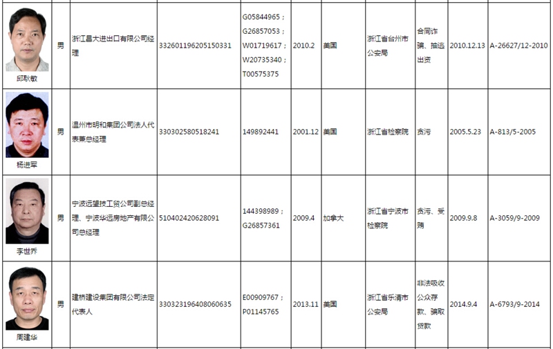 全国人口姓名_全国人口普查(3)