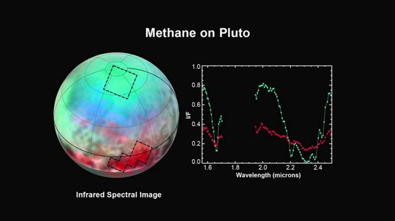 最新光谱显示冥王星上有大量甲烷冰层分布。（图片来源NASA)