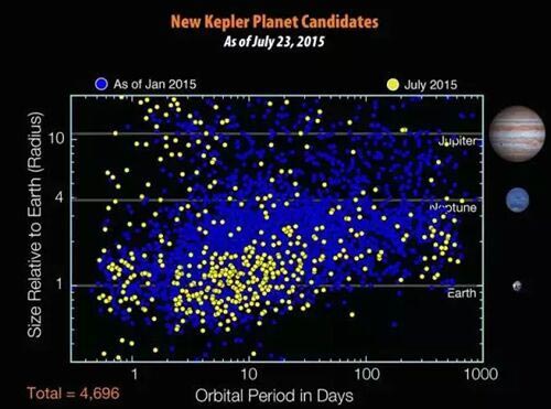 【镜鉴】星际穿越到开普勒-452b,意义何在?