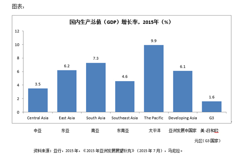 外部风险挡不住亚洲发展(经济透视)-希腊,亚洲