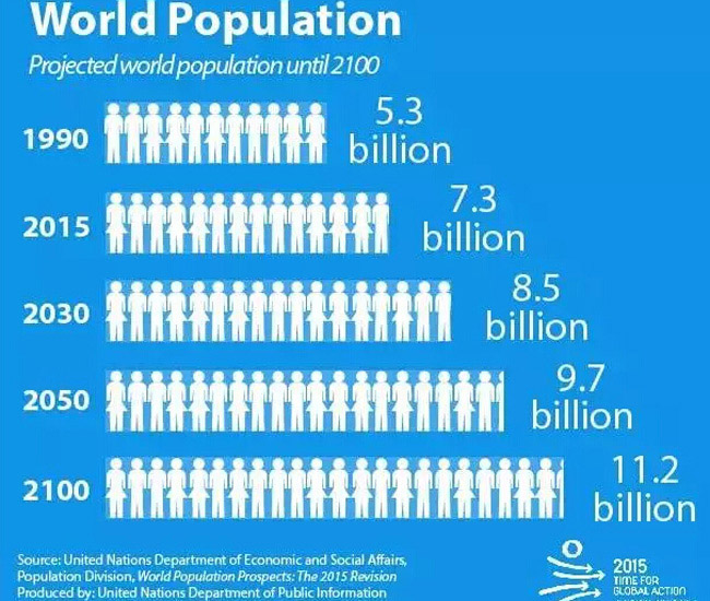 世界人口日_世界人口展望 2018