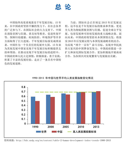 资料图片：《中国实施千年发展目标报告(2000-2015年)》部分内容