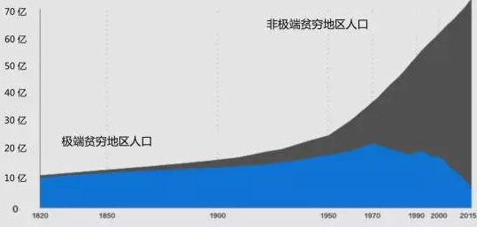 朝鲜人口数量2015_途鸽WiFi发布 2015年度出境游大数据报告(2)