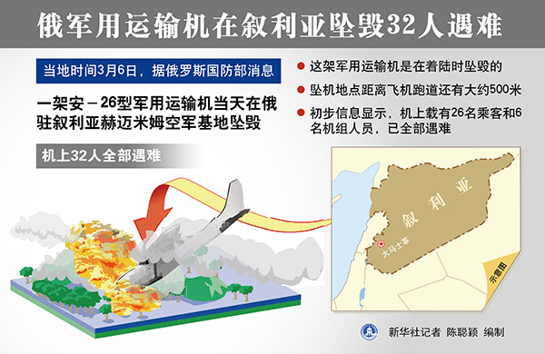 图表：俄军用运输机在叙利亚坠毁32人遇难 新华社记者 陈聪颖 编制
