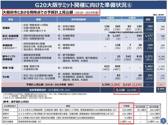 日本举办G20峰会仅花费263万元？官方数据告诉你不可能