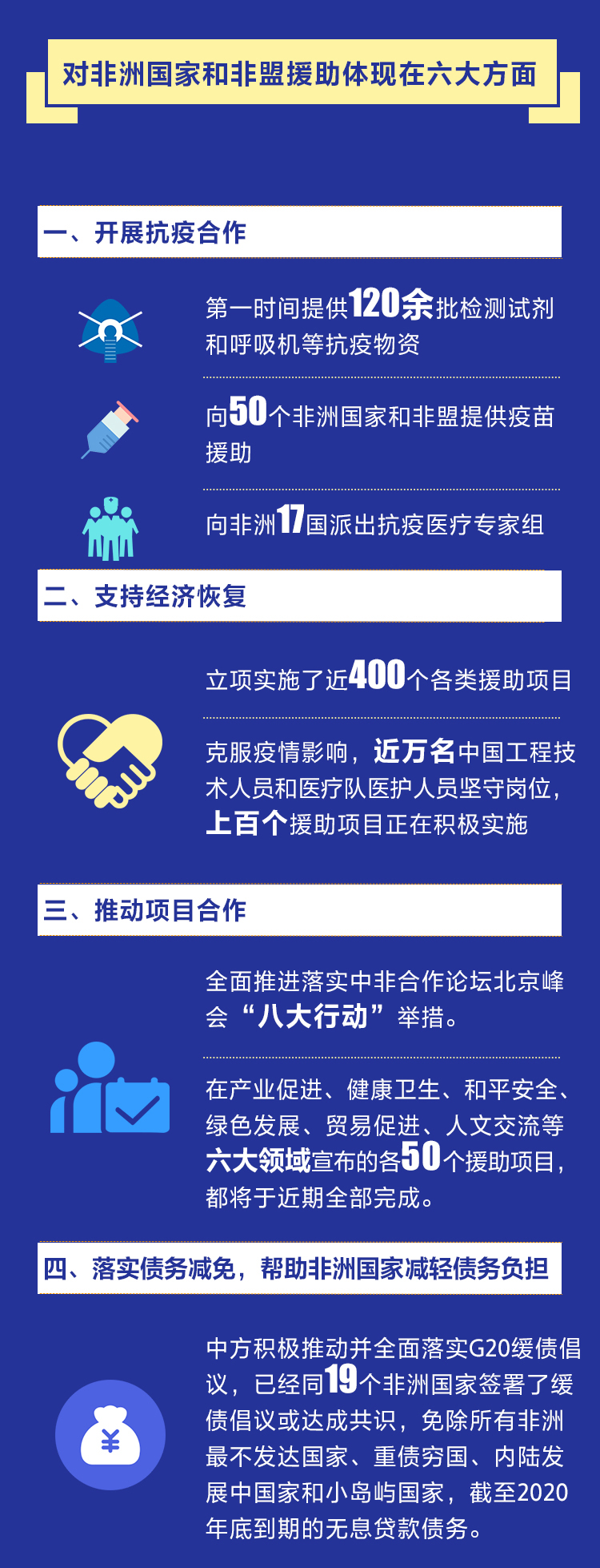 图解：数读中国抗疫援助及国际发展合作