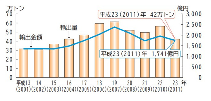 2001ꡫ2011ձˮƷܶʾͼͼƬԴձˮ