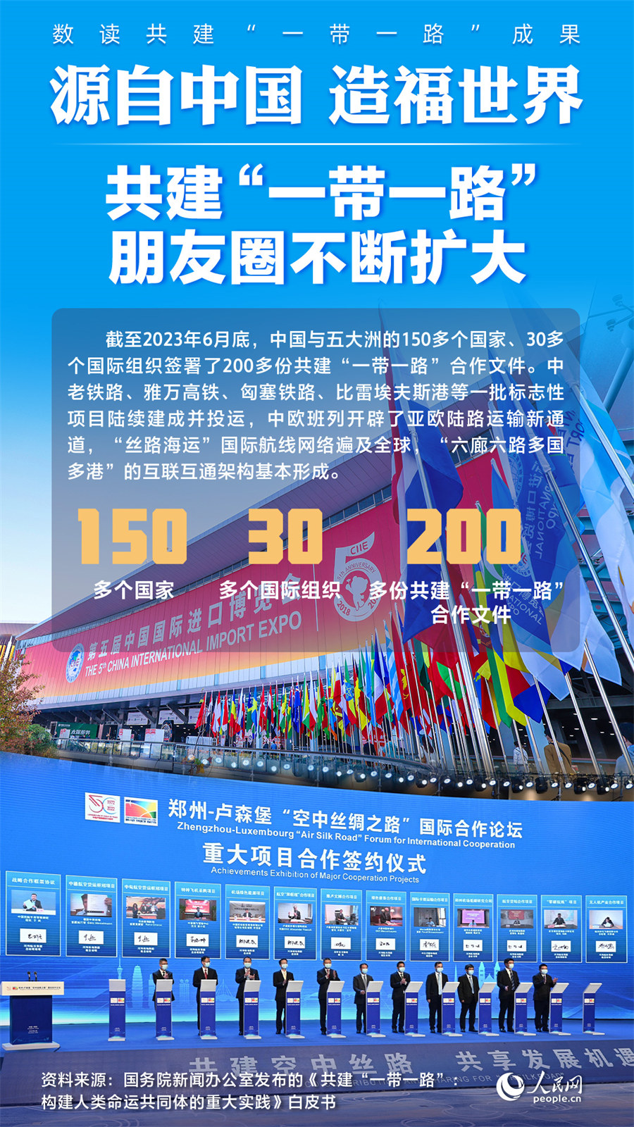 【海报】数读共建“一带一皆”效果：源自中国 造福宇宙