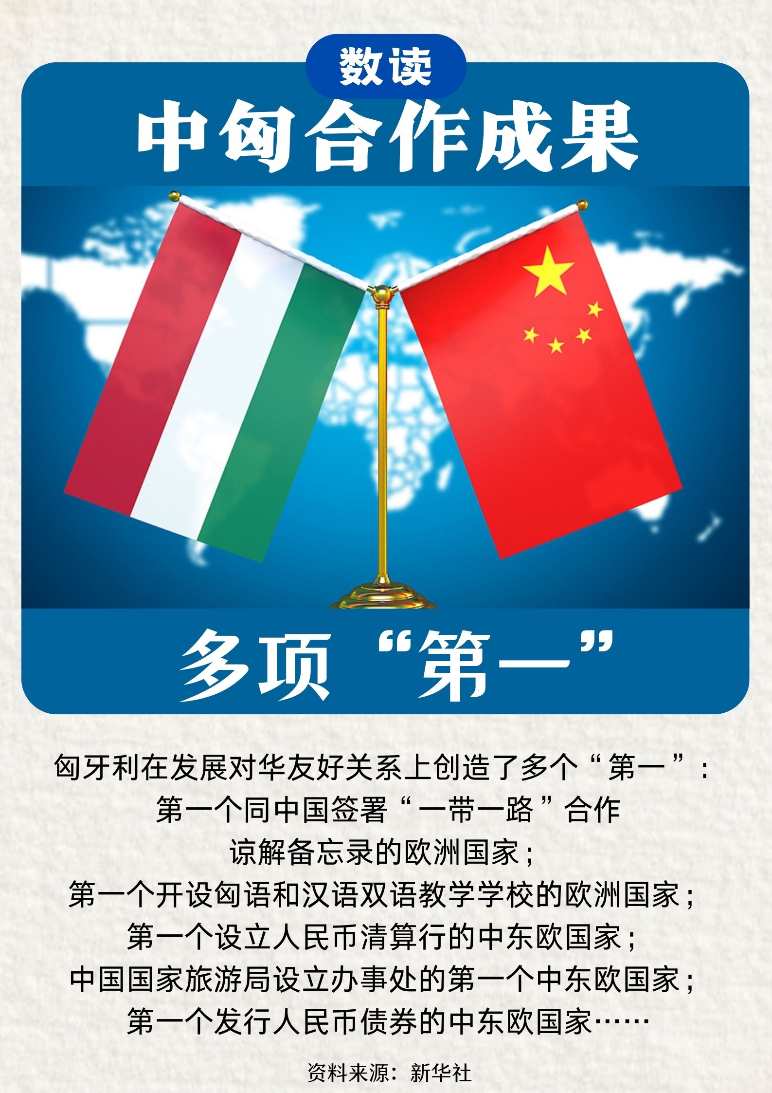 数读中国与匈牙利合作成果