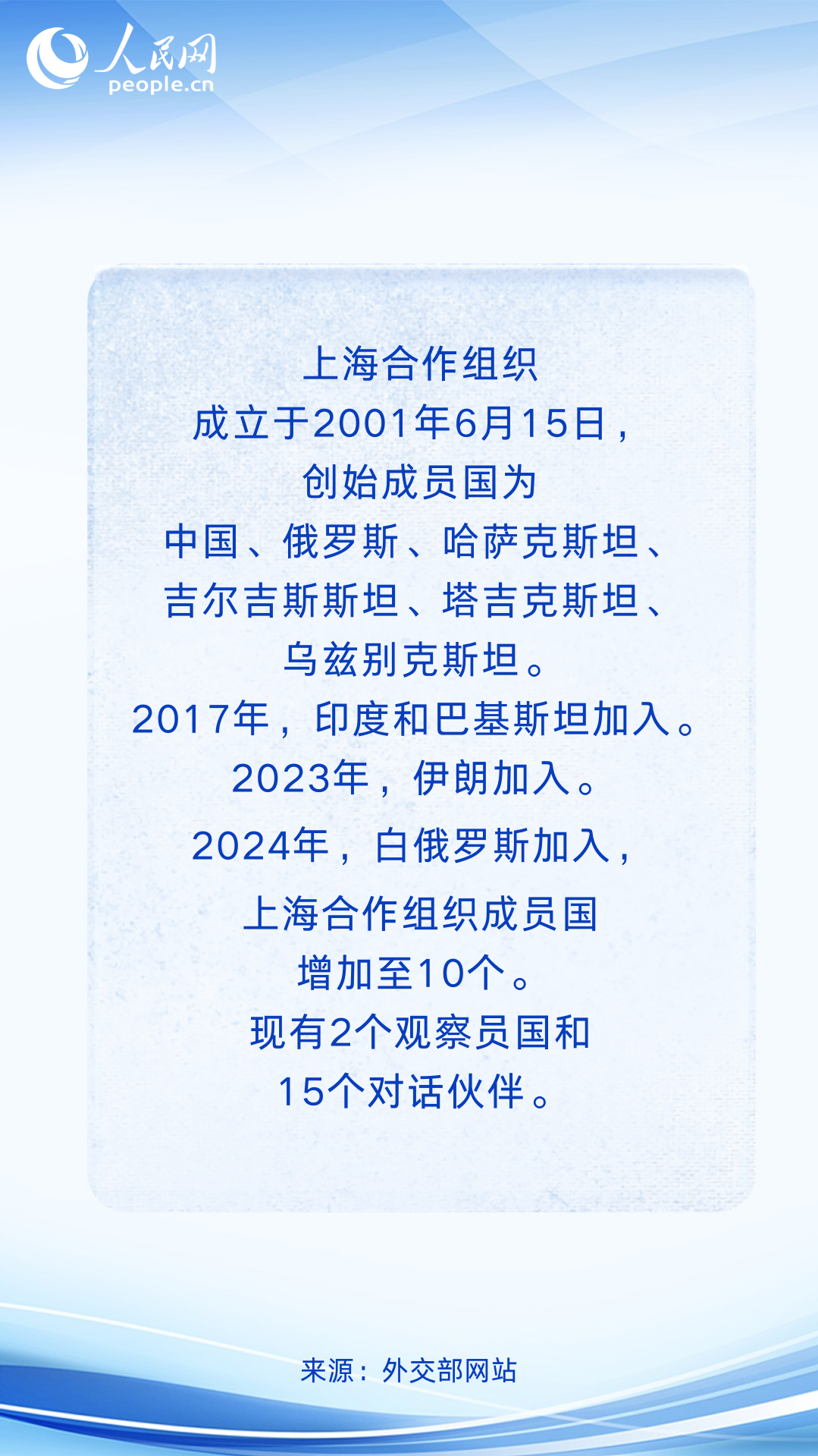 一组海报带你了解上合组织