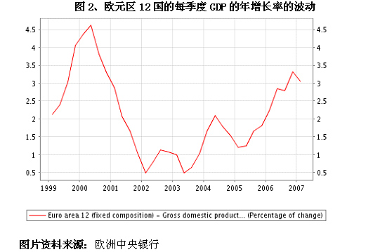 20年代gdp增长率_中国历年gdp增长率图