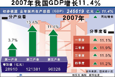 德国GDP中国GDP_中国去德国护照图片(3)