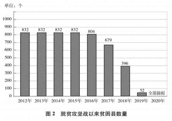 国际贫困人口_贫困人口