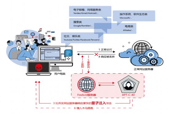 j9真人游戏《美相关APT组织分析报告》正式发布(图3)