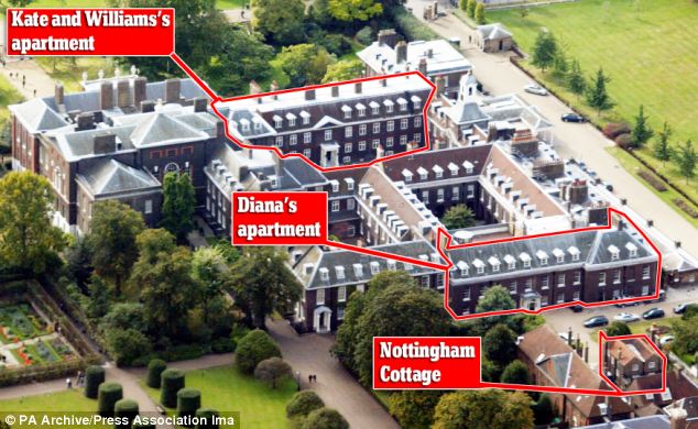 ��������ס���ڿ����ع����������Ҫ��ɲ���